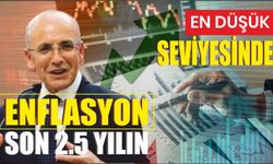 Enflasyon son 2.5 yılın en düşük seviyesinde