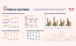 Türk Halkının Yüzde 63,3’üne Göre Komşuluk Artık Eskisi Kadar Güçlü Değil!