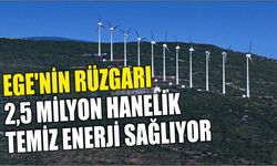 Ege'nin rüzgarı 2,5 milyon hanelik temiz enerji sağlıyor