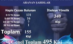 Muğla'da temmuz ayında aranan 495 kişi yakalandı
