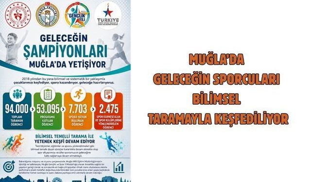 Muğla’da Geleceğin Sporcuları Bilimsel Taramayla Keşfediliyor