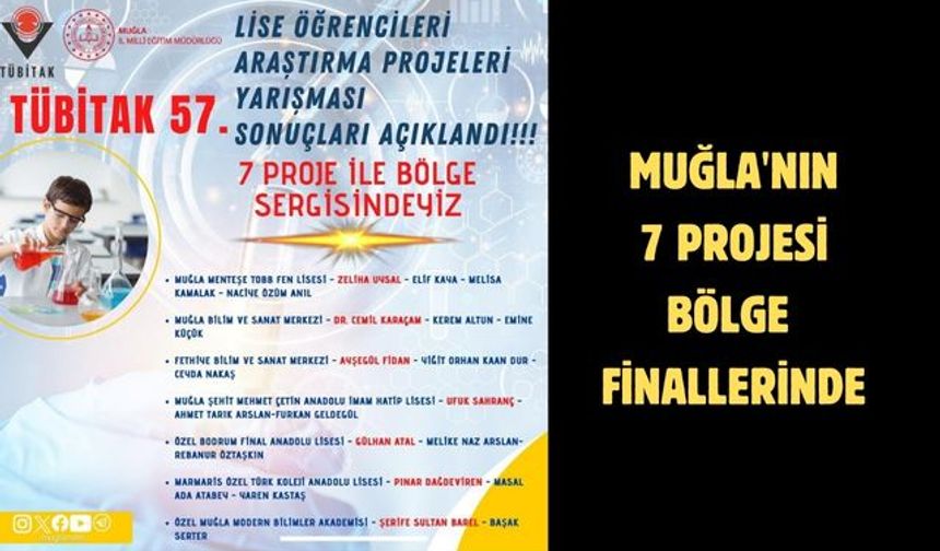 Muğla'nın 7 projesi bölge finallerinde