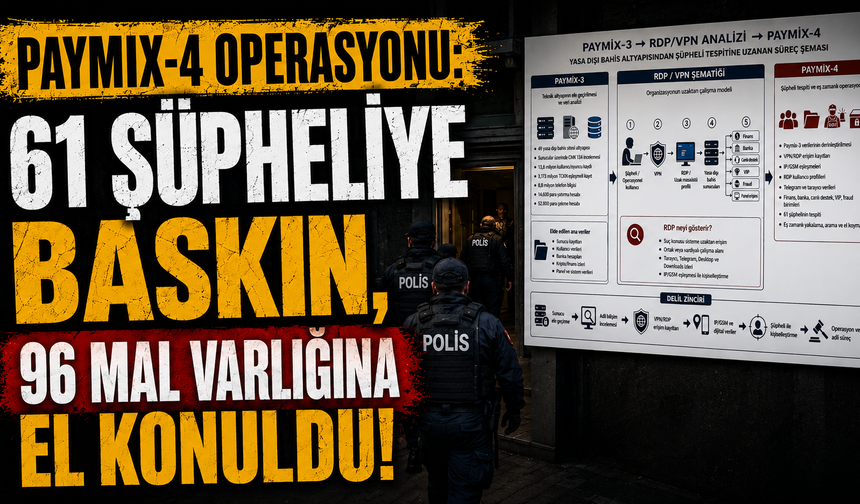 Paymix-4 operasyonu: 61 şüpheliye baskın, 96 mal varlığına el konuldu