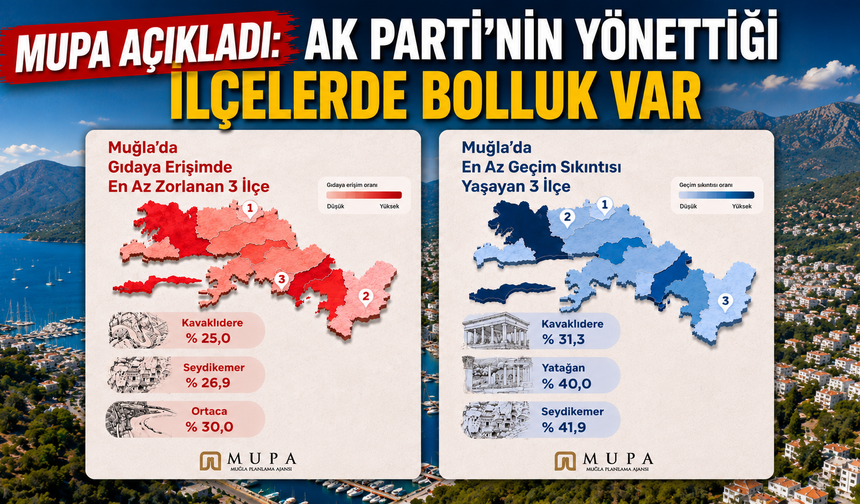 MUPA AÇIKLADI: AK PARTİ’NİN YÖNETTİĞİ İLÇELERDE BOLLUK VAR