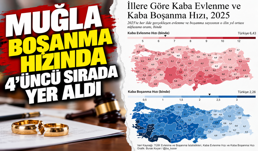Muğla, boşanma hızında 4’üncü sırada yer aldı